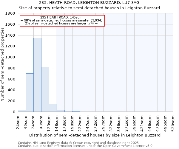 235, HEATH ROAD, LEIGHTON BUZZARD, LU7 3AG: Size of property relative to semi-detached houses houses in Leighton Buzzard
