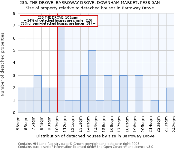 235, THE DROVE, BARROWAY DROVE, DOWNHAM MARKET, PE38 0AN: Size of property relative to detached houses houses in Barroway Drove