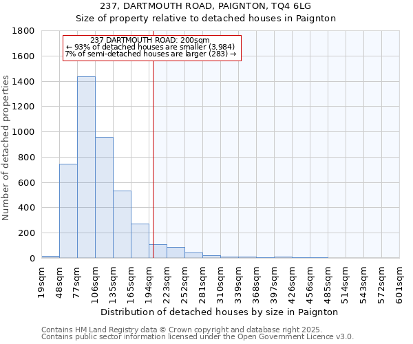 237, DARTMOUTH ROAD, PAIGNTON, TQ4 6LG: Size of property relative to detached houses houses in Paignton