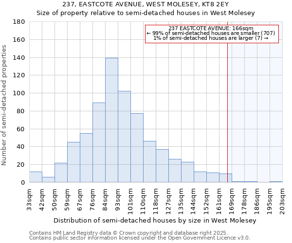 237, EASTCOTE AVENUE, WEST MOLESEY, KT8 2EY: Size of property relative to semi-detached houses houses in West Molesey