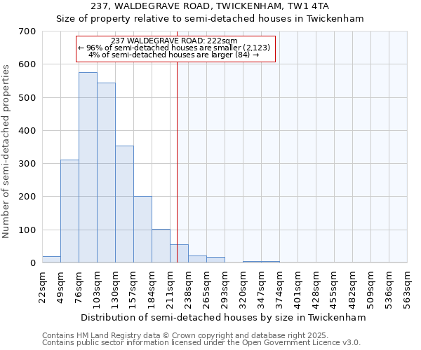 237, WALDEGRAVE ROAD, TWICKENHAM, TW1 4TA: Size of property relative to semi-detached houses houses in Twickenham