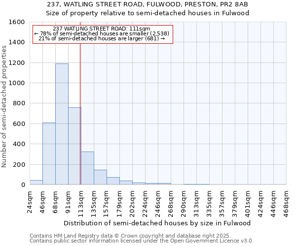 237, WATLING STREET ROAD, FULWOOD, PRESTON, PR2 8AB: Size of property relative to semi-detached houses houses in Fulwood