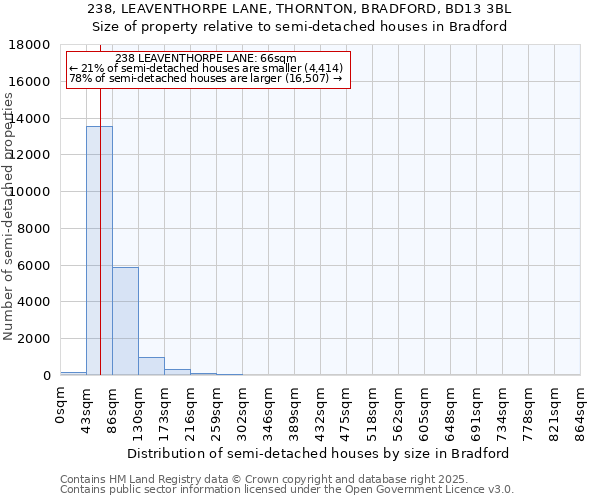 238, LEAVENTHORPE LANE, THORNTON, BRADFORD, BD13 3BL: Size of property relative to semi-detached houses houses in Bradford