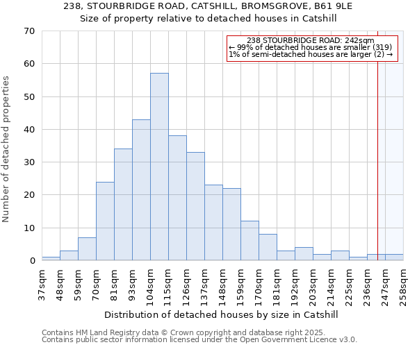 238, STOURBRIDGE ROAD, CATSHILL, BROMSGROVE, B61 9LE: Size of property relative to detached houses houses in Catshill