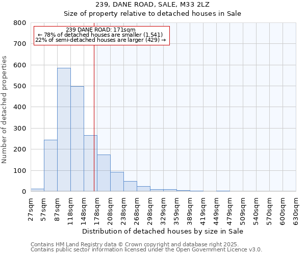 239, DANE ROAD, SALE, M33 2LZ: Size of property relative to detached houses houses in Sale