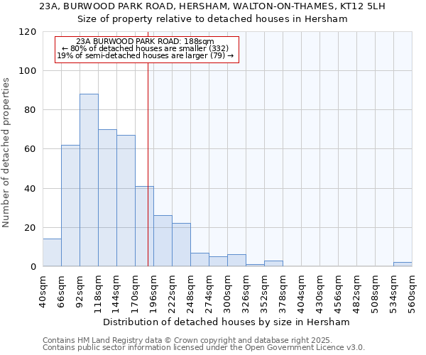 23A, BURWOOD PARK ROAD, HERSHAM, WALTON-ON-THAMES, KT12 5LH: Size of property relative to detached houses houses in Hersham