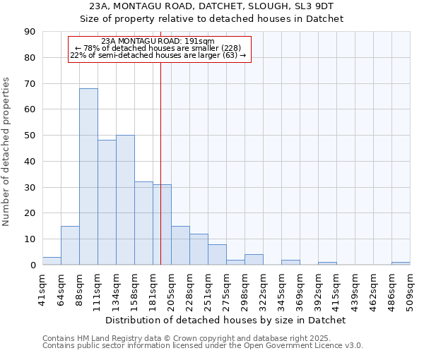 23A, MONTAGU ROAD, DATCHET, SLOUGH, SL3 9DT: Size of property relative to detached houses houses in Datchet