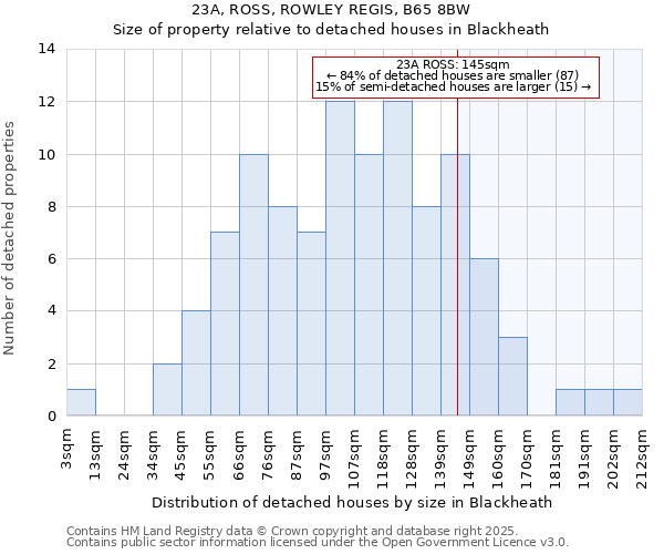 23A, ROSS, ROWLEY REGIS, B65 8BW: Size of property relative to detached houses houses in Blackheath