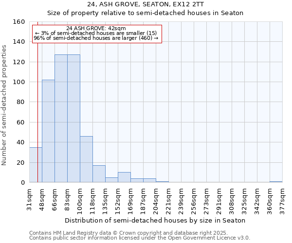 24, ASH GROVE, SEATON, EX12 2TT: Size of property relative to semi-detached houses houses in Seaton