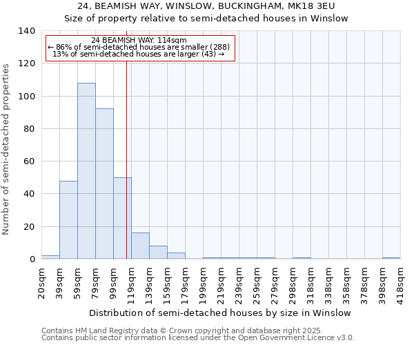 24, BEAMISH WAY, WINSLOW, BUCKINGHAM, MK18 3EU: Size of property relative to semi-detached houses houses in Winslow