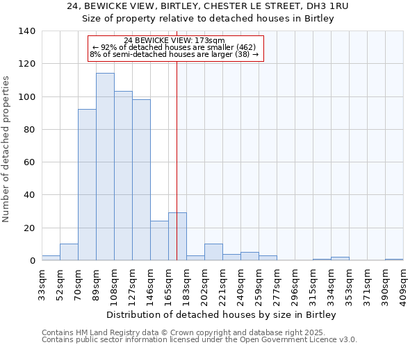 24, BEWICKE VIEW, BIRTLEY, CHESTER LE STREET, DH3 1RU: Size of property relative to detached houses houses in Birtley
