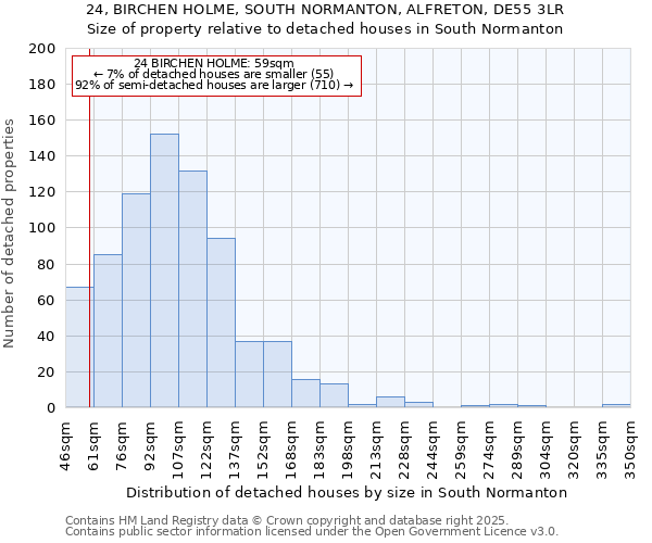 24, BIRCHEN HOLME, SOUTH NORMANTON, ALFRETON, DE55 3LR: Size of property relative to detached houses houses in South Normanton
