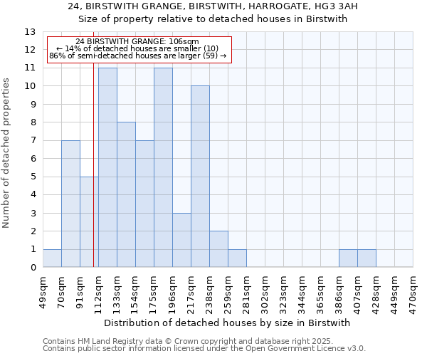 24, BIRSTWITH GRANGE, BIRSTWITH, HARROGATE, HG3 3AH: Size of property relative to detached houses houses in Birstwith