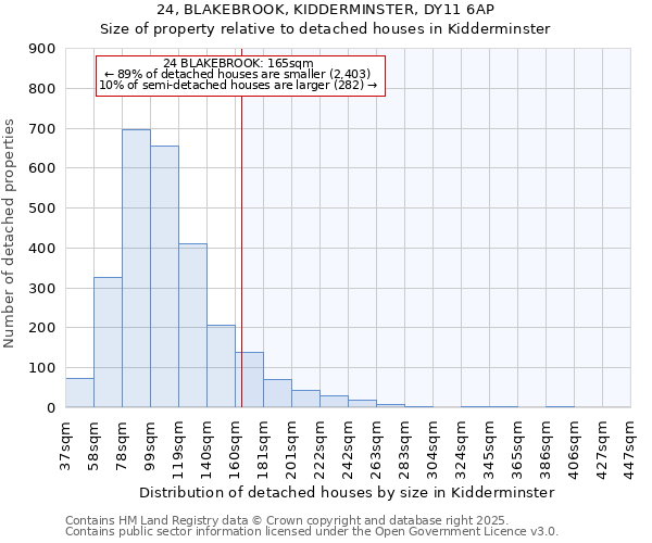 24, BLAKEBROOK, KIDDERMINSTER, DY11 6AP: Size of property relative to detached houses houses in Kidderminster
