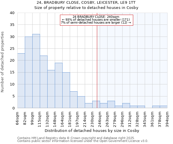 24, BRADBURY CLOSE, COSBY, LEICESTER, LE9 1TT: Size of property relative to detached houses houses in Cosby