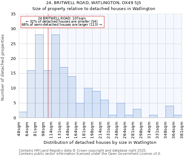 24, BRITWELL ROAD, WATLINGTON, OX49 5JS: Size of property relative to detached houses houses in Watlington