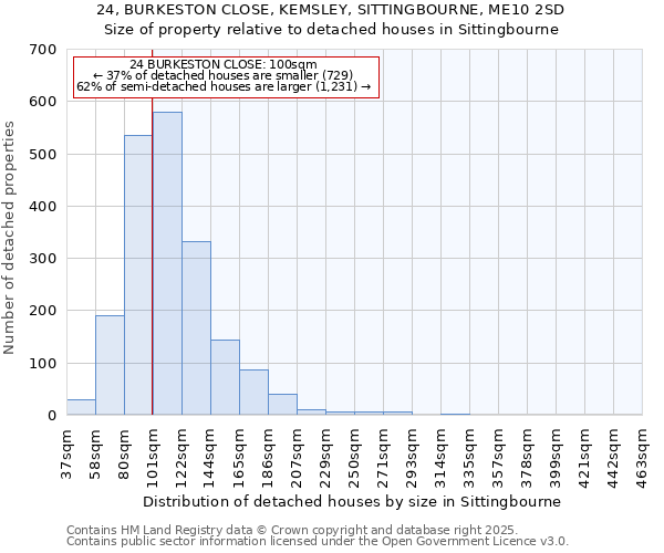 24, BURKESTON CLOSE, KEMSLEY, SITTINGBOURNE, ME10 2SD: Size of property relative to detached houses houses in Sittingbourne