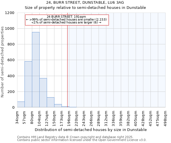 24, BURR STREET, DUNSTABLE, LU6 3AG: Size of property relative to semi-detached houses houses in Dunstable