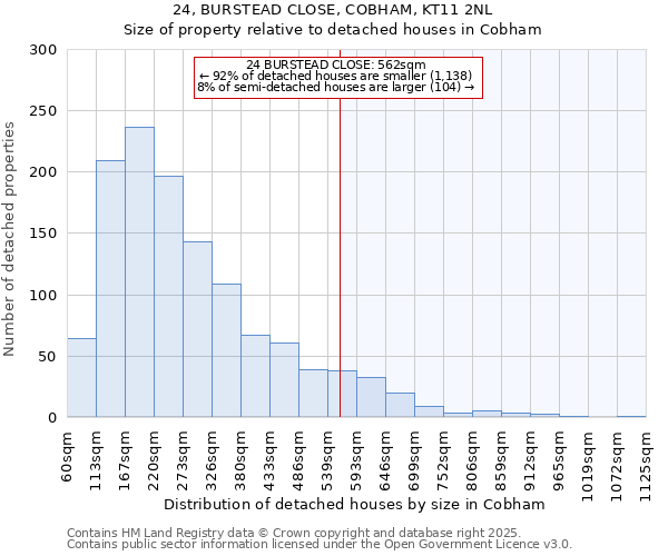 24, BURSTEAD CLOSE, COBHAM, KT11 2NL: Size of property relative to detached houses houses in Cobham