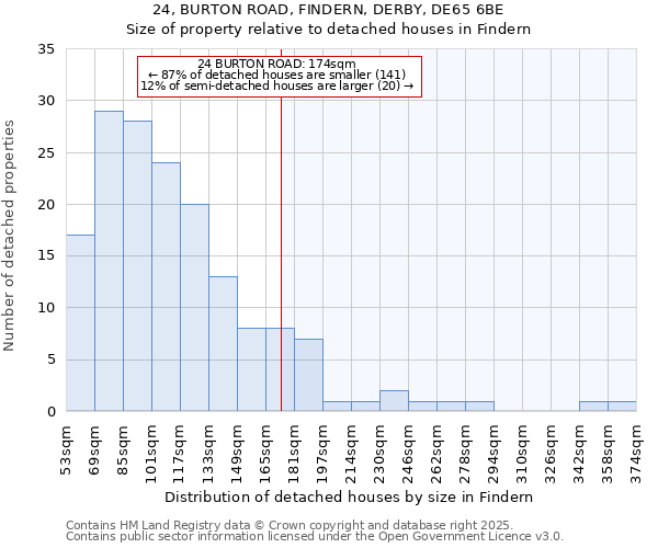 24, BURTON ROAD, FINDERN, DERBY, DE65 6BE: Size of property relative to detached houses houses in Findern