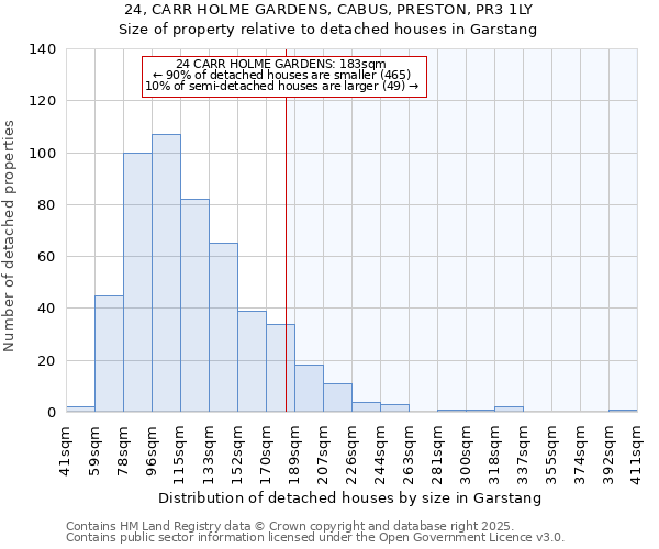 24, CARR HOLME GARDENS, CABUS, PRESTON, PR3 1LY: Size of property relative to detached houses houses in Garstang