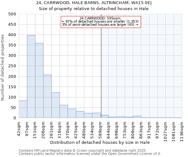 24, CARRWOOD, HALE BARNS, ALTRINCHAM, WA15 0EJ: Size of property relative to detached houses houses in Hale