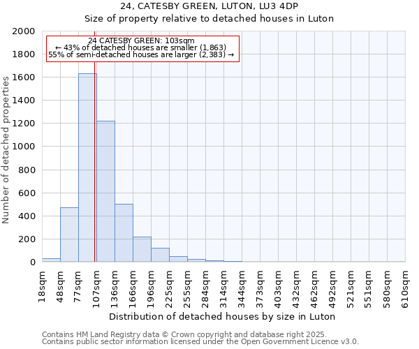 24, CATESBY GREEN, LUTON, LU3 4DP: Size of property relative to detached houses houses in Luton