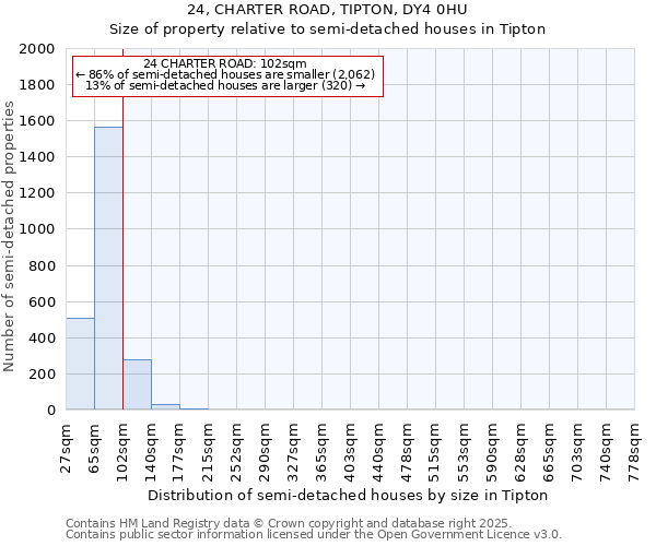 24, CHARTER ROAD, TIPTON, DY4 0HU: Size of property relative to semi-detached houses houses in Tipton