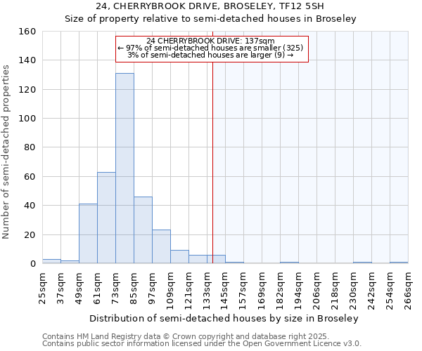 24, CHERRYBROOK DRIVE, BROSELEY, TF12 5SH: Size of property relative to semi-detached houses houses in Broseley