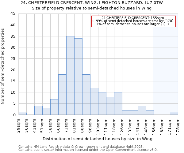 24, CHESTERFIELD CRESCENT, WING, LEIGHTON BUZZARD, LU7 0TW: Size of property relative to semi-detached houses houses in Wing