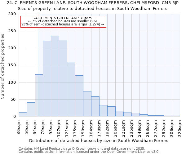 24, CLEMENTS GREEN LANE, SOUTH WOODHAM FERRERS, CHELMSFORD, CM3 5JP: Size of property relative to detached houses houses in South Woodham Ferrers