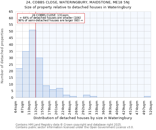24, COBBS CLOSE, WATERINGBURY, MAIDSTONE, ME18 5NJ: Size of property relative to detached houses houses in Wateringbury