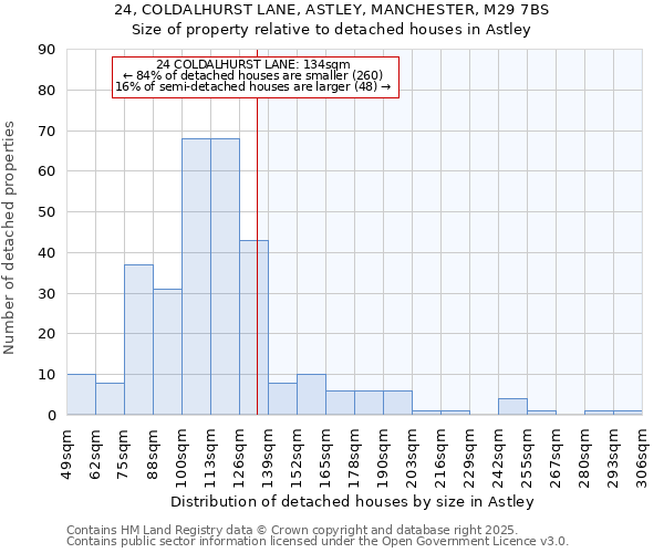 24, COLDALHURST LANE, ASTLEY, MANCHESTER, M29 7BS: Size of property relative to detached houses houses in Astley