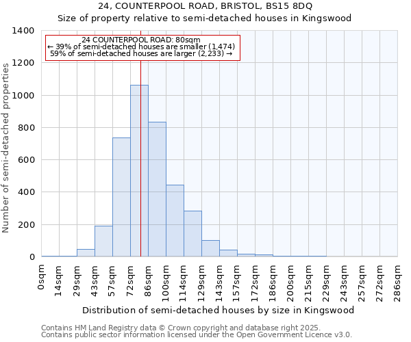 24, COUNTERPOOL ROAD, BRISTOL, BS15 8DQ: Size of property relative to semi-detached houses houses in Kingswood