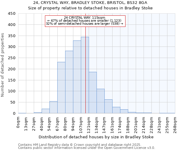 24, CRYSTAL WAY, BRADLEY STOKE, BRISTOL, BS32 8GA: Size of property relative to detached houses houses in Bradley Stoke