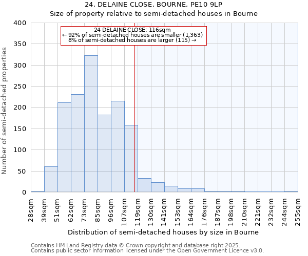 24, DELAINE CLOSE, BOURNE, PE10 9LP: Size of property relative to semi-detached houses houses in Bourne