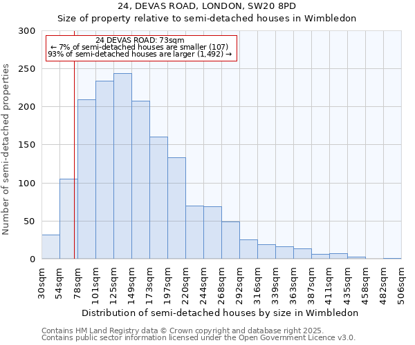 24, DEVAS ROAD, LONDON, SW20 8PD: Size of property relative to semi-detached houses houses in Wimbledon