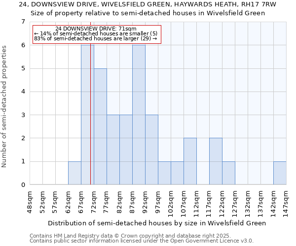 24, DOWNSVIEW DRIVE, WIVELSFIELD GREEN, HAYWARDS HEATH, RH17 7RW: Size of property relative to semi-detached houses houses in Wivelsfield Green