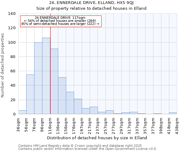24, ENNERDALE DRIVE, ELLAND, HX5 9QJ: Size of property relative to detached houses houses in Elland