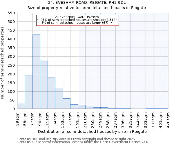 24, EVESHAM ROAD, REIGATE, RH2 9DL: Size of property relative to semi-detached houses houses in Reigate