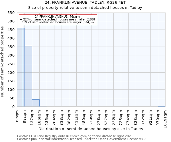 24, FRANKLIN AVENUE, TADLEY, RG26 4ET: Size of property relative to semi-detached houses houses in Tadley