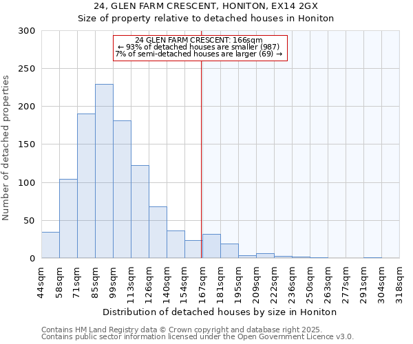 24, GLEN FARM CRESCENT, HONITON, EX14 2GX: Size of property relative to detached houses houses in Honiton