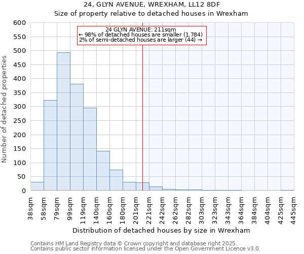 24, GLYN AVENUE, WREXHAM, LL12 8DF: Size of property relative to detached houses houses in Wrexham