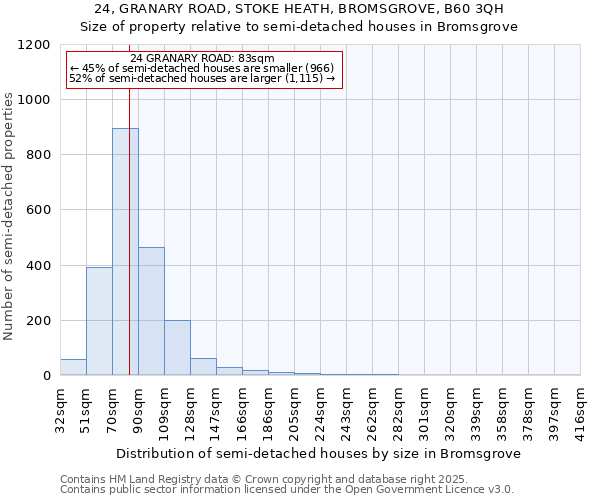 24, GRANARY ROAD, STOKE HEATH, BROMSGROVE, B60 3QH: Size of property relative to semi-detached houses houses in Bromsgrove