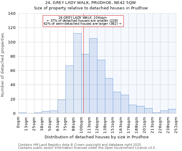 24, GREY LADY WALK, PRUDHOE, NE42 5QW: Size of property relative to detached houses houses in Prudhoe
