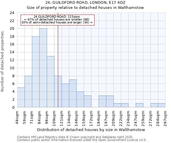 24, GUILDFORD ROAD, LONDON, E17 4DZ: Size of property relative to detached houses houses in Walthamstow