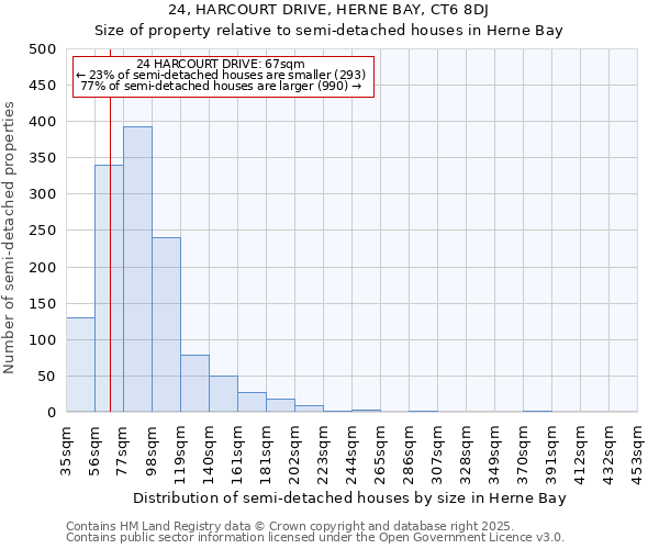 24, HARCOURT DRIVE, HERNE BAY, CT6 8DJ: Size of property relative to semi-detached houses houses in Herne Bay