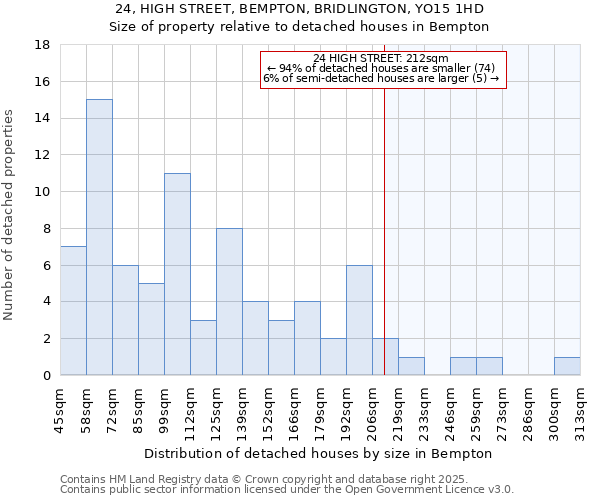 24, HIGH STREET, BEMPTON, BRIDLINGTON, YO15 1HD: Size of property relative to detached houses houses in Bempton