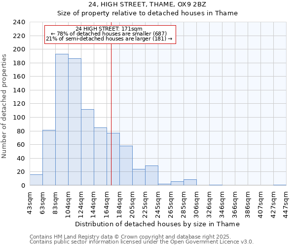 24, HIGH STREET, THAME, OX9 2BZ: Size of property relative to detached houses houses in Thame