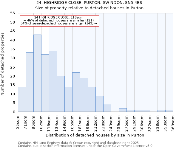 24, HIGHRIDGE CLOSE, PURTON, SWINDON, SN5 4BS: Size of property relative to detached houses houses in Purton